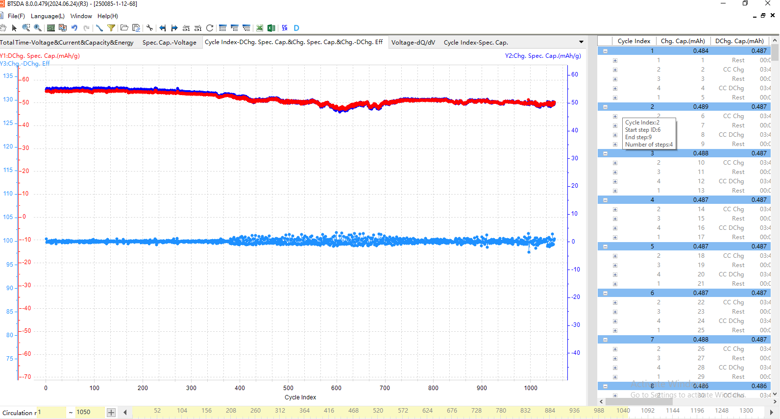 prussion white Voltage and Current capacity